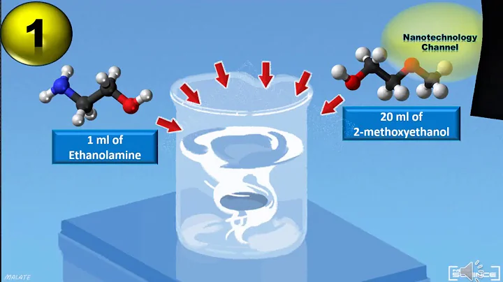 Antibacterial Copper Oxide Nano-coating on Stainless steel