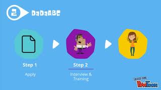 My Experience with DaDaABC
