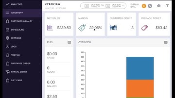 How to add and edit items in the Back Office?