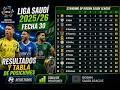 Liga Saudí 2025/26 – Fecha 30 | Resultados y Tabla de Posiciones