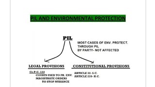 Famous PIL & Environmental Protection | Environmental Law Profile