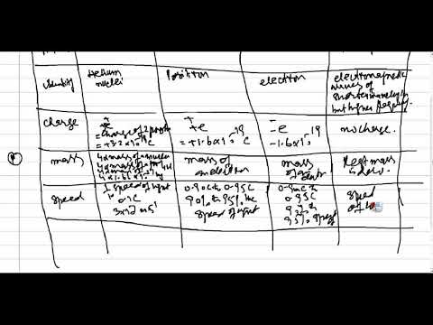 Alpha Beta Gamma Radiation Chart