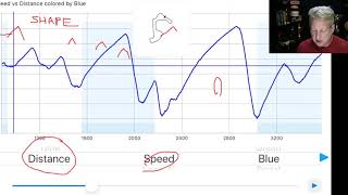 EP 40  Beginner Speed Trace and Long G tutorial