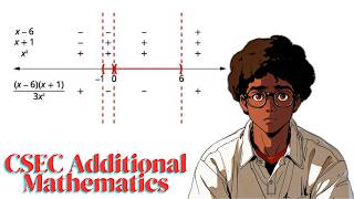 Famous Inequalities - Quadratic and Rational | CSEC Additional Mathematics Profile