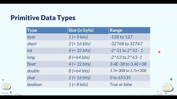  Java Data Types Explained for Beginners | Primitive & Reference Types