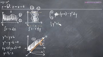 Area Between Curves With Respect to Y (KristaKingMath)