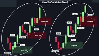 EP2 (SMC)2: របៀប កំណត់ និង​ ត្រេត Order Block អោយបានផលចំណេញក្នុង ផ្សារ តាម  ICT&SMC