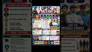 UPSC CDS II 2026 Notification Out 🔥 451 Vacancy | Full Details, Eligibility &amp; Exam DateDescription