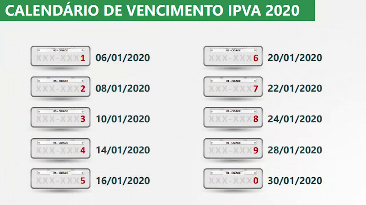 Governo do RS termina com o pagamento parcelado do IPVA 2020