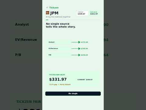 Analisis Saham JPM (JPM): Nilai Wajar & Target Harga