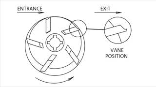 GO Industrial | Piusi Panther 56 and 72 Diesel Pump - Replacement of Vanes