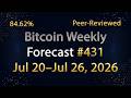 Bitcoin Weekly Forecast #431 | Jul 20–Jul 26, 2026
