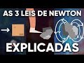 LEIS DE NEWTON