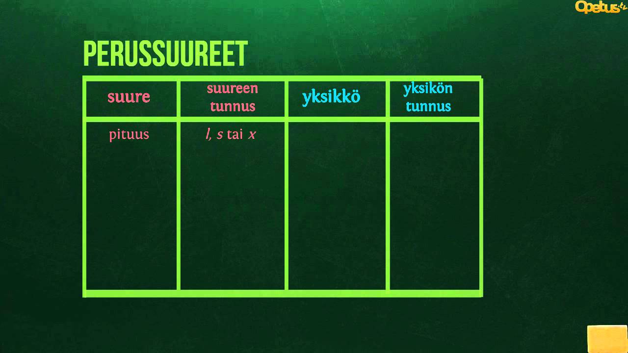 FY1: Suureet ja SI-järjestelmä