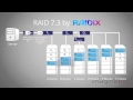 Download Видео инфографика Raidix Raid 7.3 заказать. Создать видео инфографику Видео инфографика Raidix Raid 7.3 заказать. Создать видео инфографику