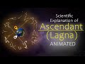 What is the Rising sign | Ascendant | Lagna . Complete ANIMATED description.