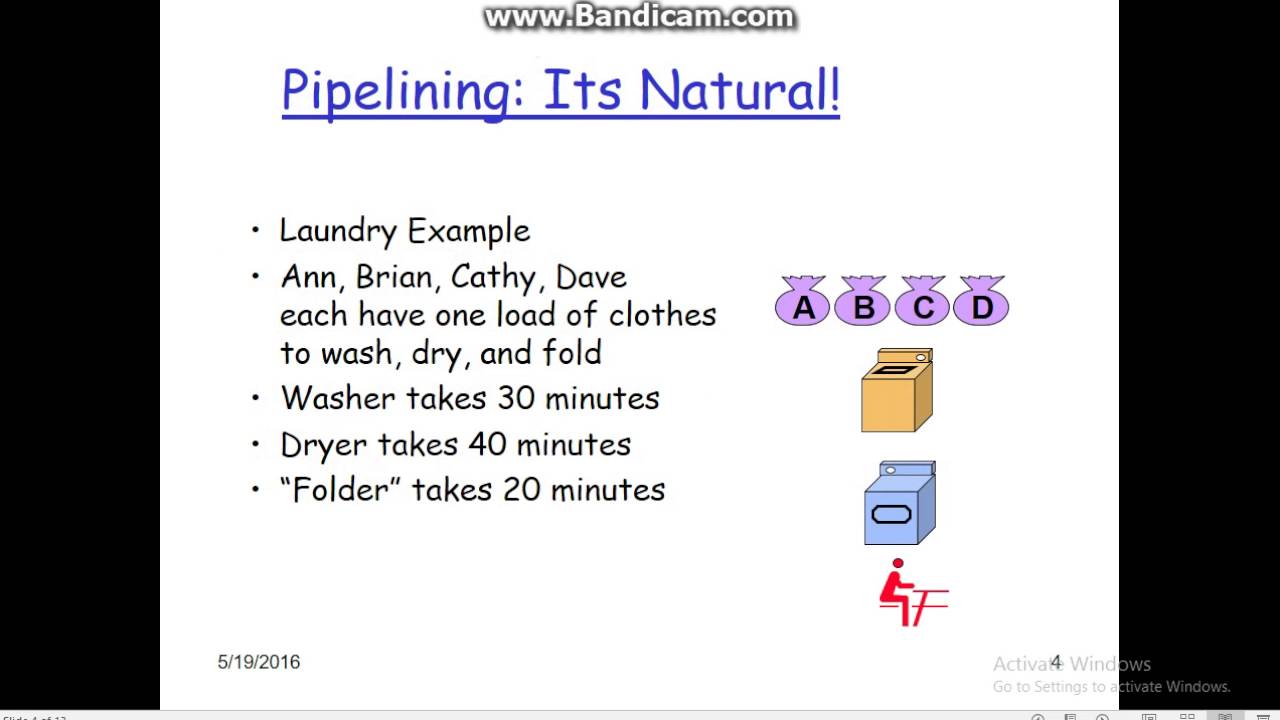 pipelining