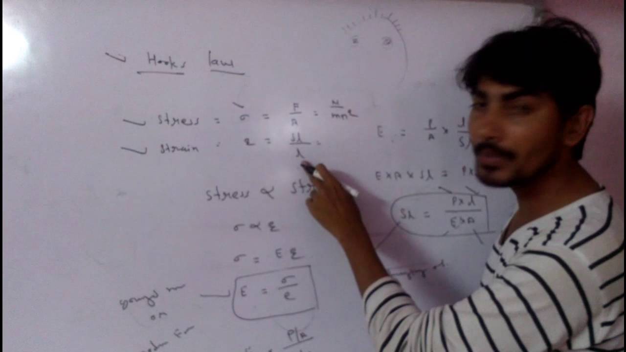 09A2016AAAHooke's Law by Amar Armour in hindi & English medium YouTube