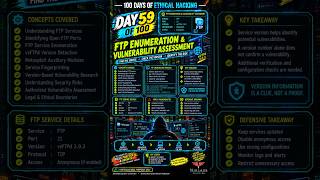 🔥 FTP Enumeration with Metasploit | vsFTPd Version Detection & Vulnerability Assessment | Day 59