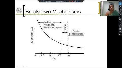 EE634 A: Breakdown In Solids Part 1