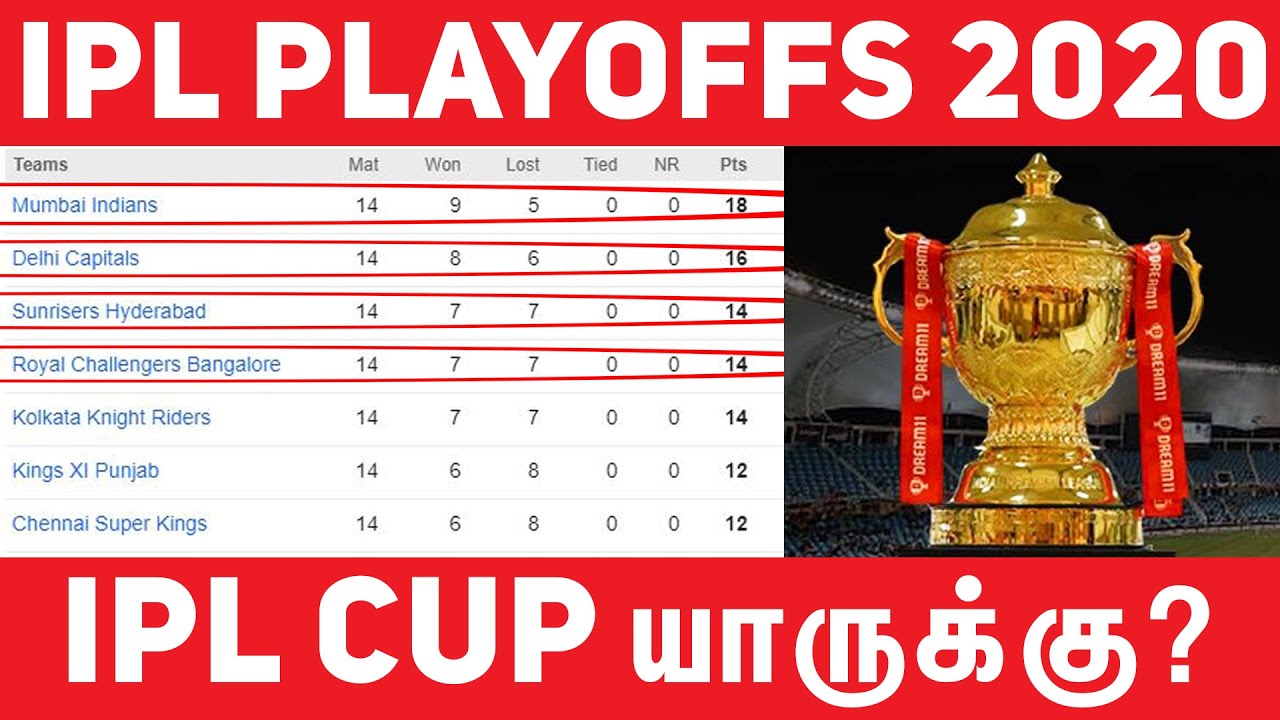 கலைகட்டப்போகும் IPL PLAYOFFS | IPL 2020 UAE | 