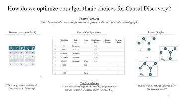 Is it time for Automated Causal Discovery?