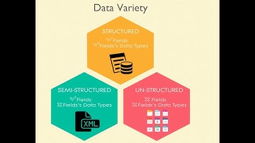 Introduction to Big Data with Hadoop and Spark | Big Data Hadoop Spark | CloudxLab