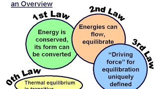 Mechanical Engineering Thermodynamics - Lec 16, pt 2 of 6: Otto Cycle Compression Ratio