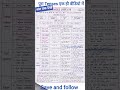 Tenses related important notes। @exampointwithpariMCQandGK #viral #gk
