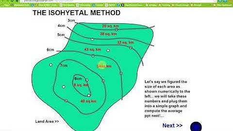 Isohyetal Method of Averaging Precipitation