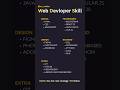 Web Developer Skills You MUST Learn in 2025 | Complete Roadmap for Beginners #codenewbie #coding