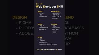 Web Developer Skills You MUST Learn in 2025 | Complete Roadmap for Beginners #codenewbie #coding