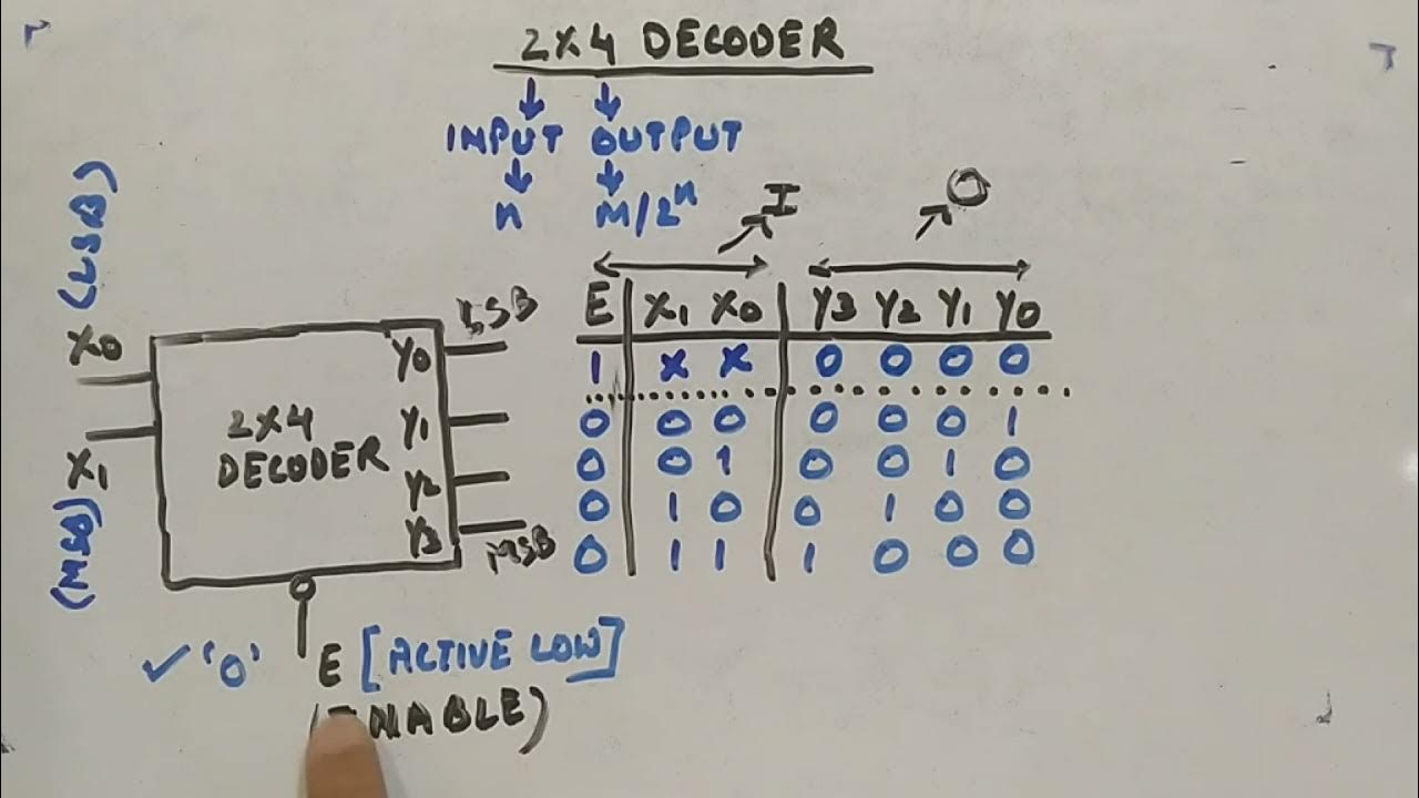 2x4 Decoder (Active High Output) - Digital Circuits and Logic Design ...