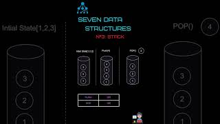 7 Data Structures Every Developer Needs to Know #datastructures #computerscience #programming