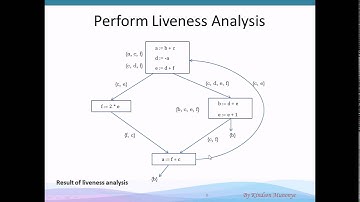 Register Allocation Via Graph Coloration