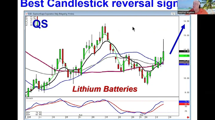 Big profits in a Downtrend Market direction Sept 1...