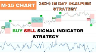 Tradingview Trend following Indicator Scalping Strategy | M-15 Buy Sell Signal Indicator Strategy