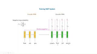 Elite_NLP_L7_Neural Machine Translation