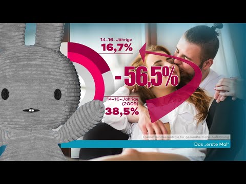 Video: Was Ist Antisexualität?