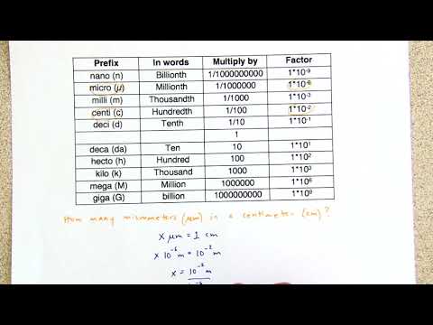 Unit conversion 1: Centimeters to micrometers