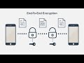 What is End to end Encryption - Explained|எண்டு  டு  எண்டு  என்கிரிப்ஷன் என்றால் என்ன|முழு  விளக்கம்