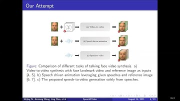Speech2Video: Cross-Modal Distillation for Speech to Video Generation - (3 minutes introduction)...