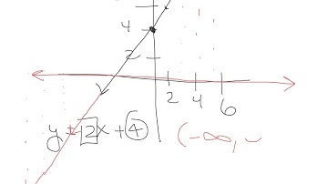 Domain and Range of Linear Functions