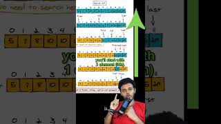 #coding #python #codinginterview #pythonprogramming #code #leetcode #tamil #dsa #datastructures