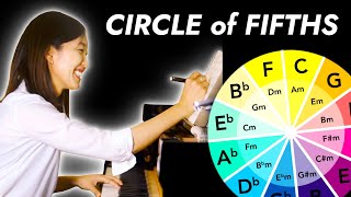 Circle of Fifths Exercises (written in 1min/10min/1hr)