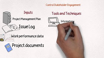 Drawn Out Project Management: Control Stakeholder Engagement Process
