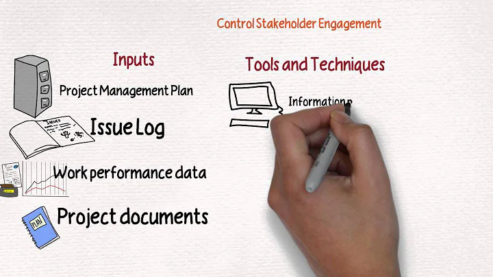 Drawn Out Project Management: Control Stakeholder Engagement Process