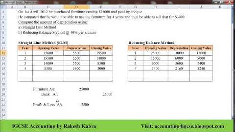 IGCSE Accounting: Depreciation Part 1