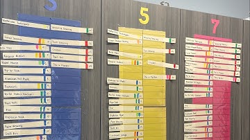 My TAB System for Middle School Art Classroom