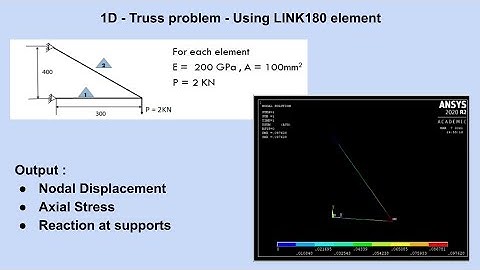 ANSYS    Truss Problem   1D   Link180 Element